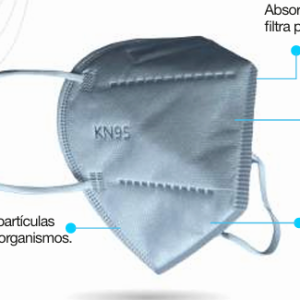 Respirador KN95